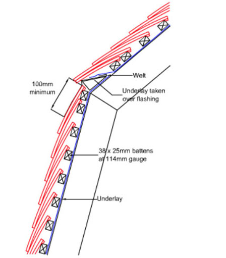 mansard with metal flashing